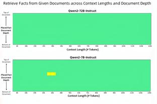 江南的城：广东外援这状态季后赛不够看 实在不行就换吧&又不缺钱